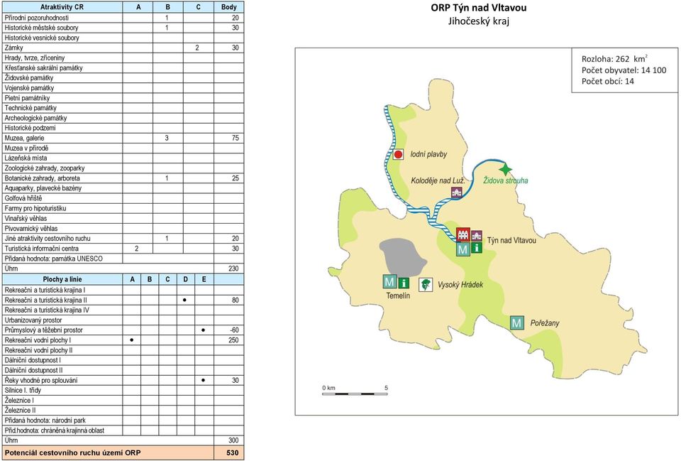 atraktivity cestovního ruchu 1 20 Turistická informační centra 2 30 Úhrn 230 I 80-60 250 Řeky vhodné