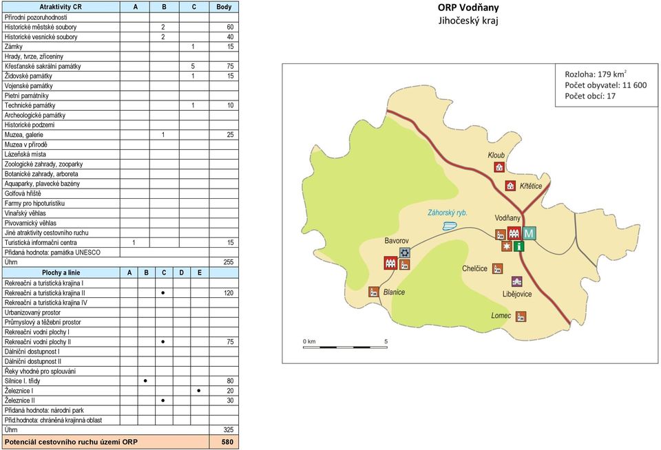 25 Jiné atraktivity cestovního ruchu Turistická informační centra 1 15 Úhrn 255 I 120 75 Řeky vhodné