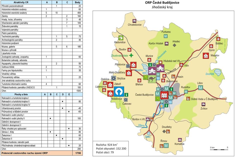 50 2 70 1 35 1 25 Jiné atraktivity cestovního ruchu Turistická informační centra 4 60 1 100 Úhrn 1505 I 80-40 -60 100 Řeky