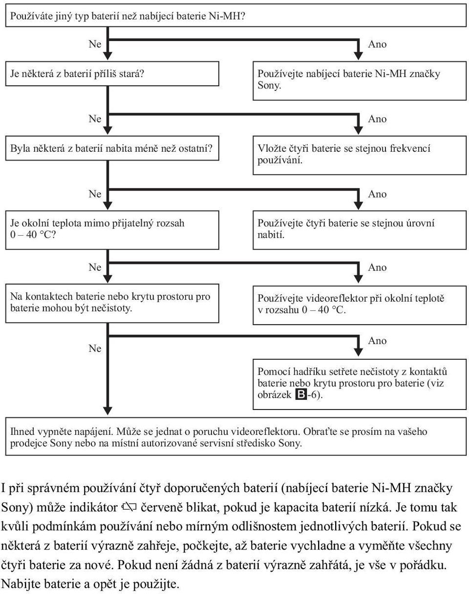 Ne Ano Používejte čtyři baterie se stejnou úrovní nabití. Ano Používejte videoreflektor při okolní teplotě v rozsahu 0 40 C.