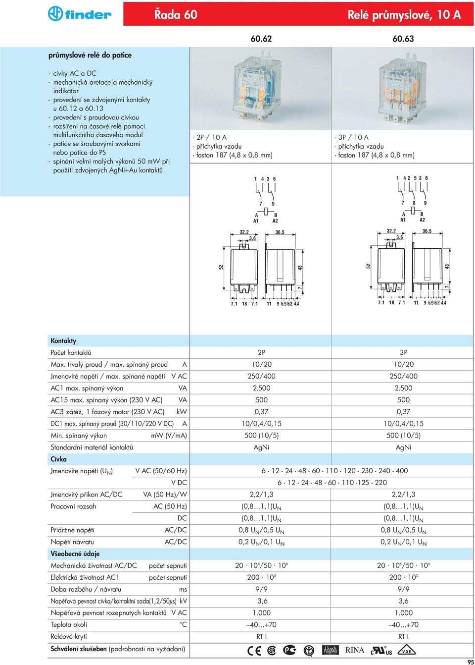 zdvojených +Au kontakt - / 0 A - p íchytka vzadu - faston 8 (4,8 x 0,8 mm) 4 3 6 - / 0 A - p íchytka vzadu - faston 8 (4,8 x 0,8 mm) 4 5 3 6 9 8 9 A A B A A B 3. 3.6 36.5 3. 3.6 36.5 5 43 5. 8. 9 5.