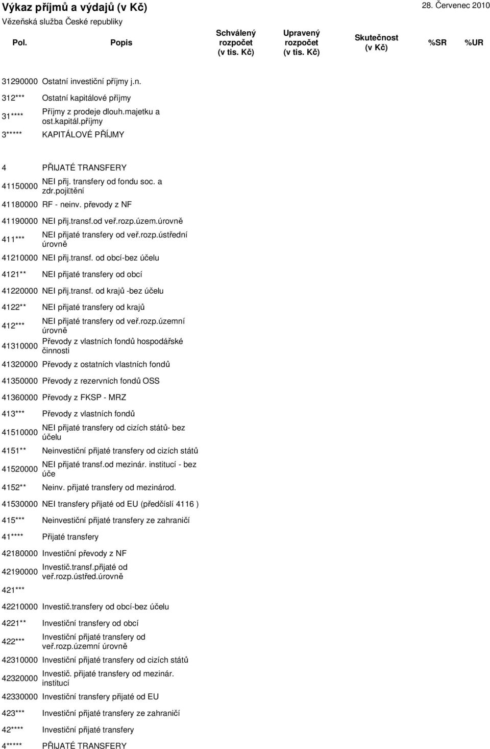 transf. od obcí-bez účelu 4121** NEI přijaté transfery od obcí 41220000 NEI přij.transf. od krajů -bez účelu 4122** NEI přijaté transfery od krajů NEI přijaté transfery od veř.rozp.