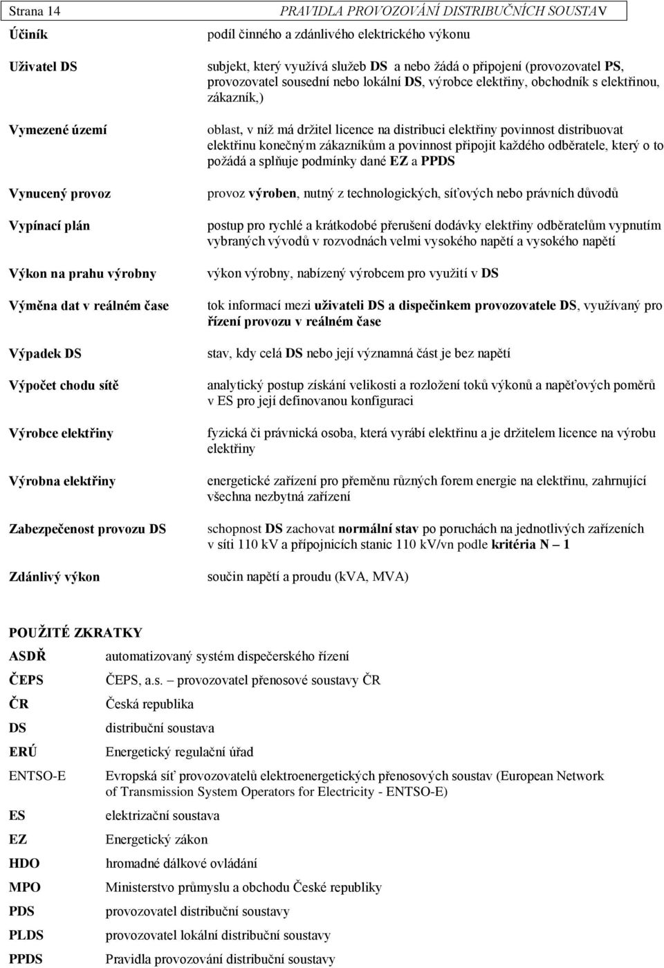 DS, výrobce elektřiny, obchodník s elektřinou, zákazník,) oblast, v níž má držitel licence na distribuci elektřiny povinnost distribuovat elektřinu konečným zákazníkům a povinnost připojit každého