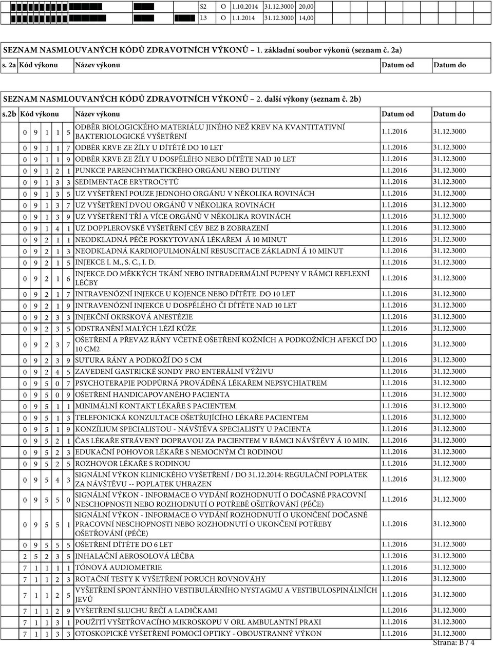 2b Kód výkonu Název výkonu Datum od Datum do 0 9 1 1 ODBĚR BIOLOGICKÉHO MATERIÁLU JINÉHO NEŽ KREV NA KVANTITATIVNÍ 5 BAKTERIOLOGICKÉ VYŠETŘENÍ 0 9 1 1 7 ODBĚR KRVE ZE ŽÍLY U DÍTĚTĚ DO 10 LET 0 9 1 1