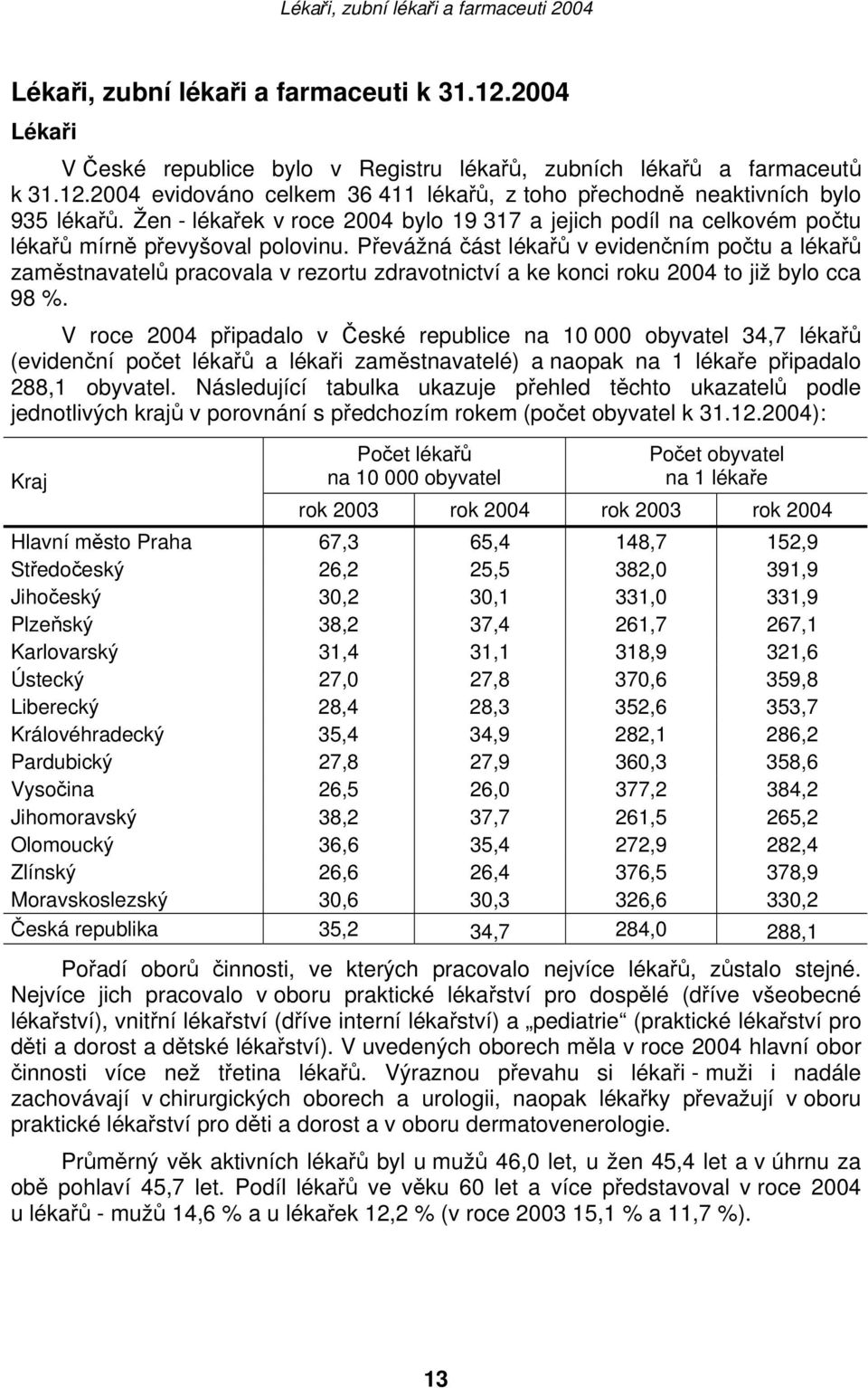 Převážná část lékařů v evidenčním počtu a lékařů zaměstnavatelů pracovala v rezortu zdravotnictví a ke konci roku 2004 to již bylo cca 98 %.