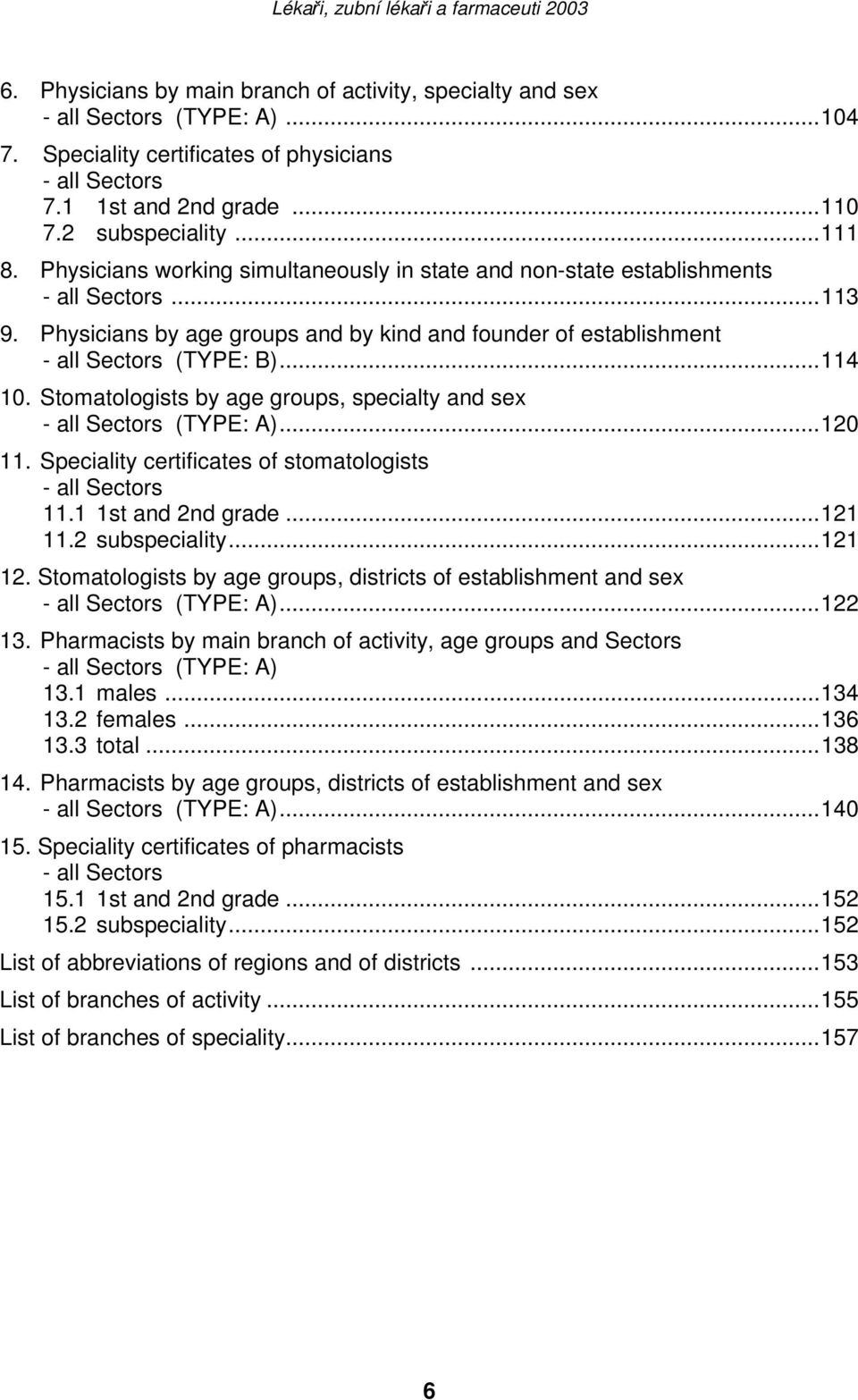 Stomatologists by age groups, specialty and sex - all Sectors (TYPE: A)...120 11. Speciality certificates of stomatologists - all Sectors 11.1 1st and 2nd grade...121 11.2 subspeciality...121 12.