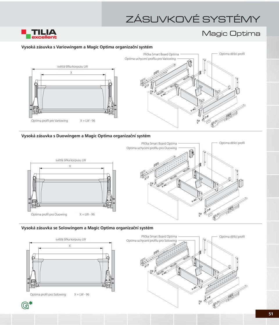 uchycení profilu pro Duowing Optima dělící profil Inside světlá cabinet šířka korpusu width = LW Optima profile pro for Duowing = LW = - LW 96-96 Vysoká zásuvka se Solowingem a Magic Optima