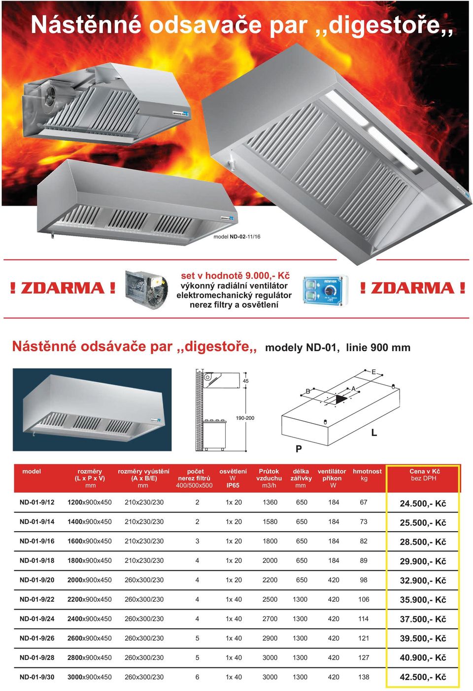 Nástìnné odsávaèe par,,digestoøe,, modely ND-01, linie 900 mm ND-01-9/12 1200x900x450 210x230/230 2 1x 20 1360 650 184 67 ND-01-9/14 1400x900x450 210x230/230 2 1x 20 1580 650 184 73 ND-01-9/16