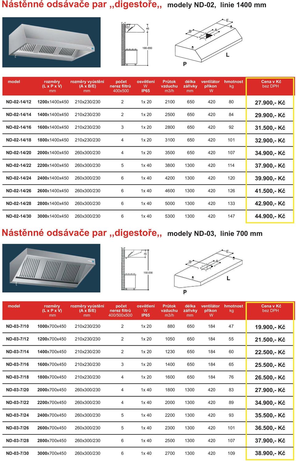 2200x1400x450 260x300/230 5 1x 40 3800 1300 420 114 ND-02-14/24 2400x1400x450 260x300/230 6 1x 40 4200 1300 420 120 ND-02-14/26 2600x1400x450 260x300/230 6 1x 40 4600 1300 420 126 ND-02-14/28
