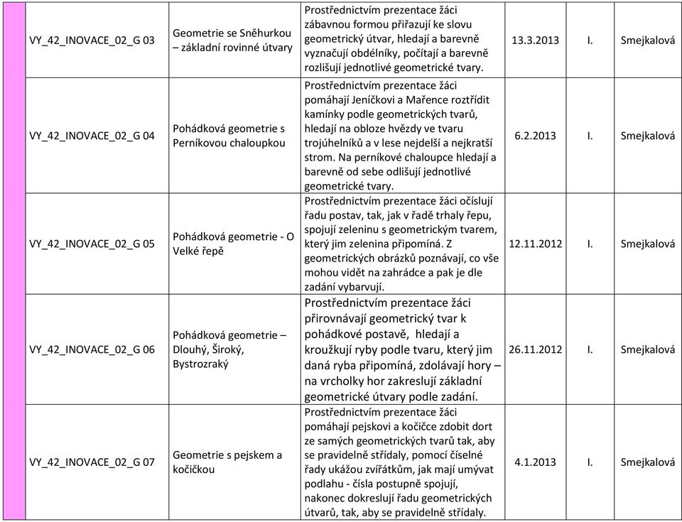 Smejkalová VY_42_INOVACE_02_G 04 VY_42_INOVACE_02_G 05 VY_42_INOVACE_02_G 06 VY_42_INOVACE_02_G 07 Pohádková geometrie s Perníkovou chaloupkou Pohádková geometrie - O Velké řepě Pohádková geometrie