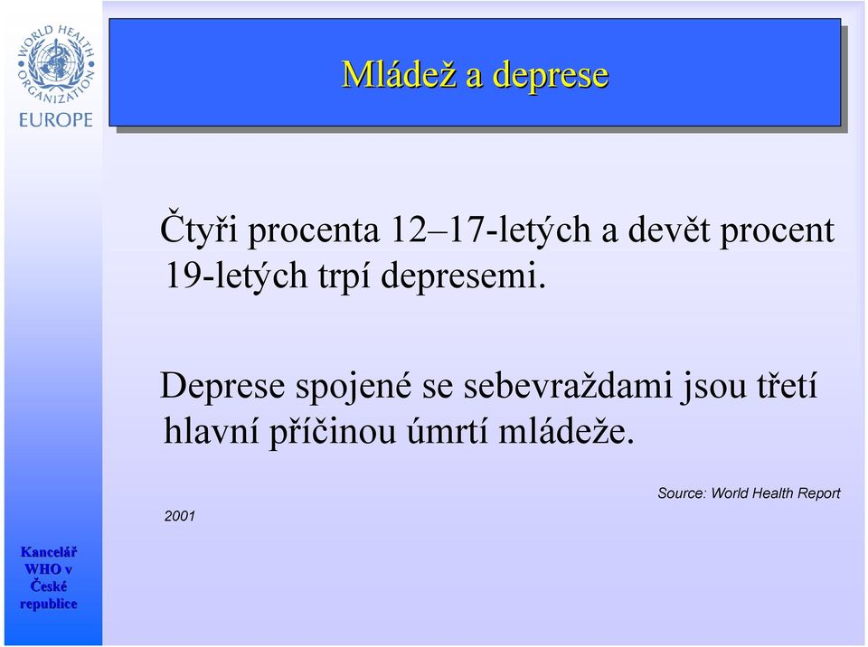 Deprese spojené se sebevraždami jsou třetí