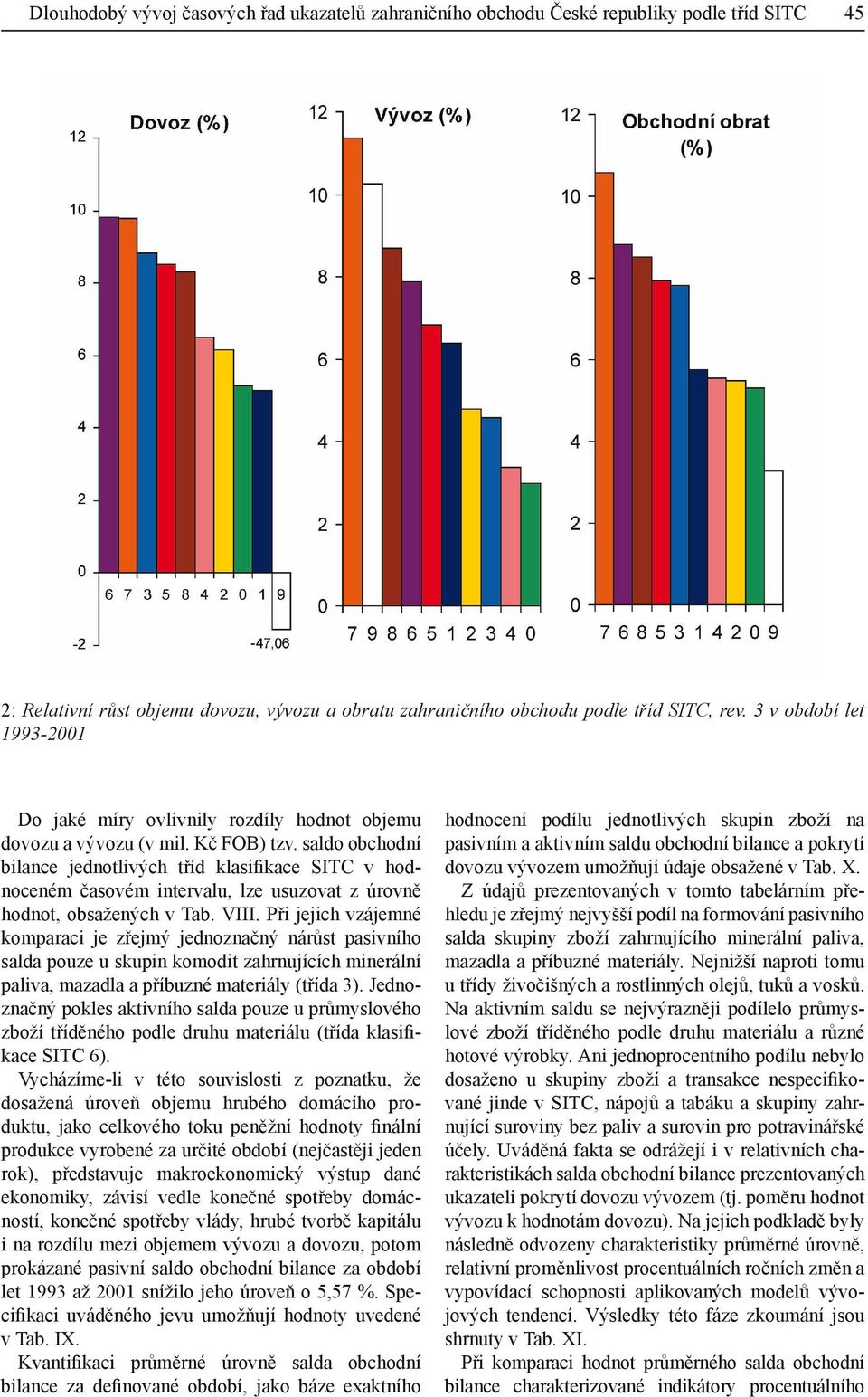 saldo obchodní bilance jednotlivých tříd klasifikace SITC v hodnoceném časovém intervalu, lze usuzovat z úrovně hodnot, obsažených v Tab. VIII.