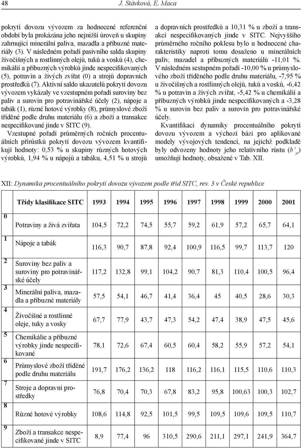 dopravních prostředků (7).