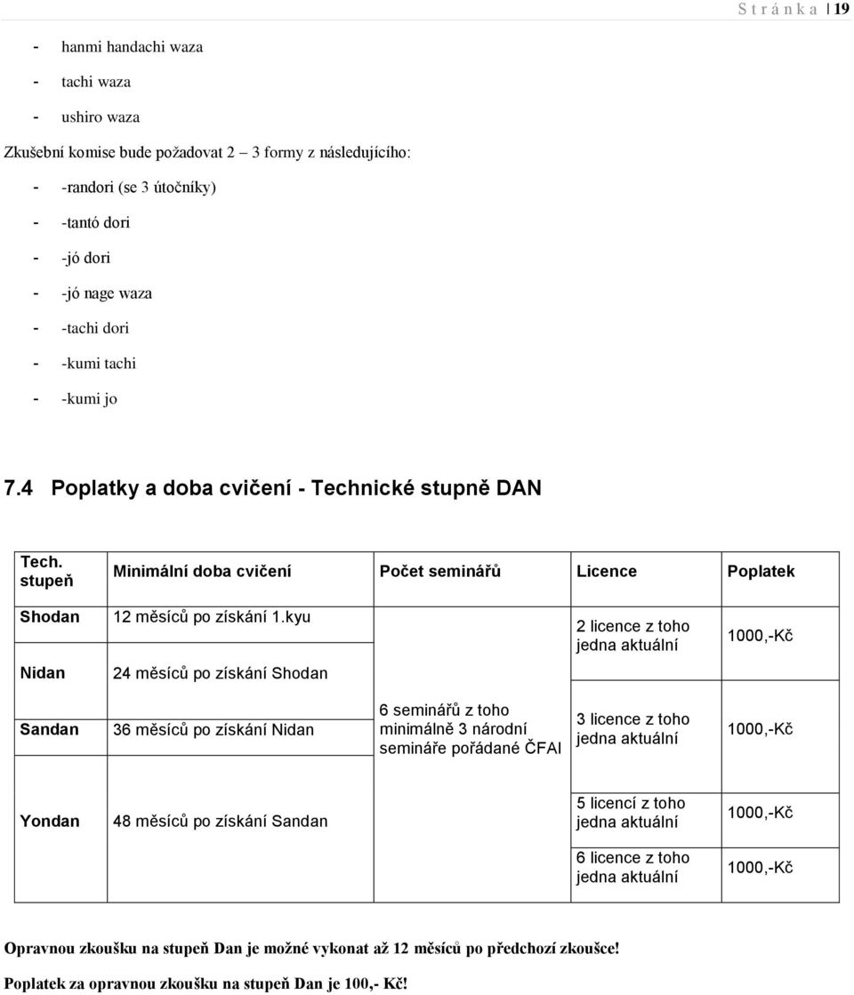 kyu 2 licence z toho jedna aktuální 1000,-Kč Nidan 24 měsíců po získání Shodan Sandan 36 měsíců po získání Nidan 6 seminářů z toho minimálně 3 národní semináře pořádané ČFAI 3 licence z toho jedna