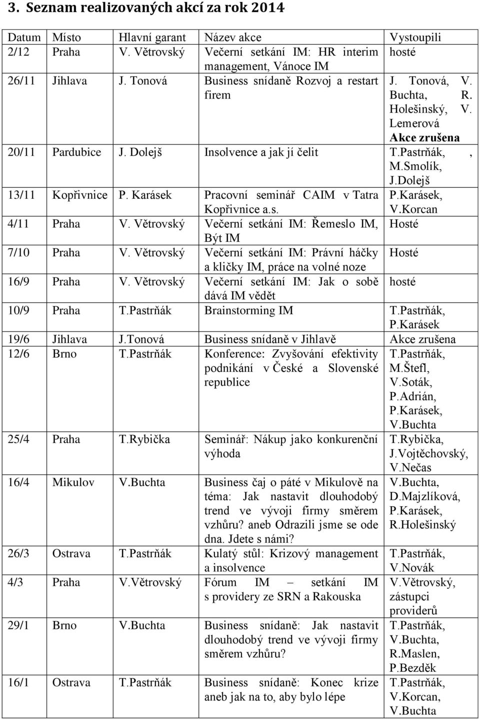 Karásek Pracovní seminář CAIM v Tatra Kopřivnice a.s. P.Karásek, V.Korcan 4/11 Praha V. Větrovský Večerní setkání IM: Řemeslo IM, Hosté Být IM 7/10 Praha V.