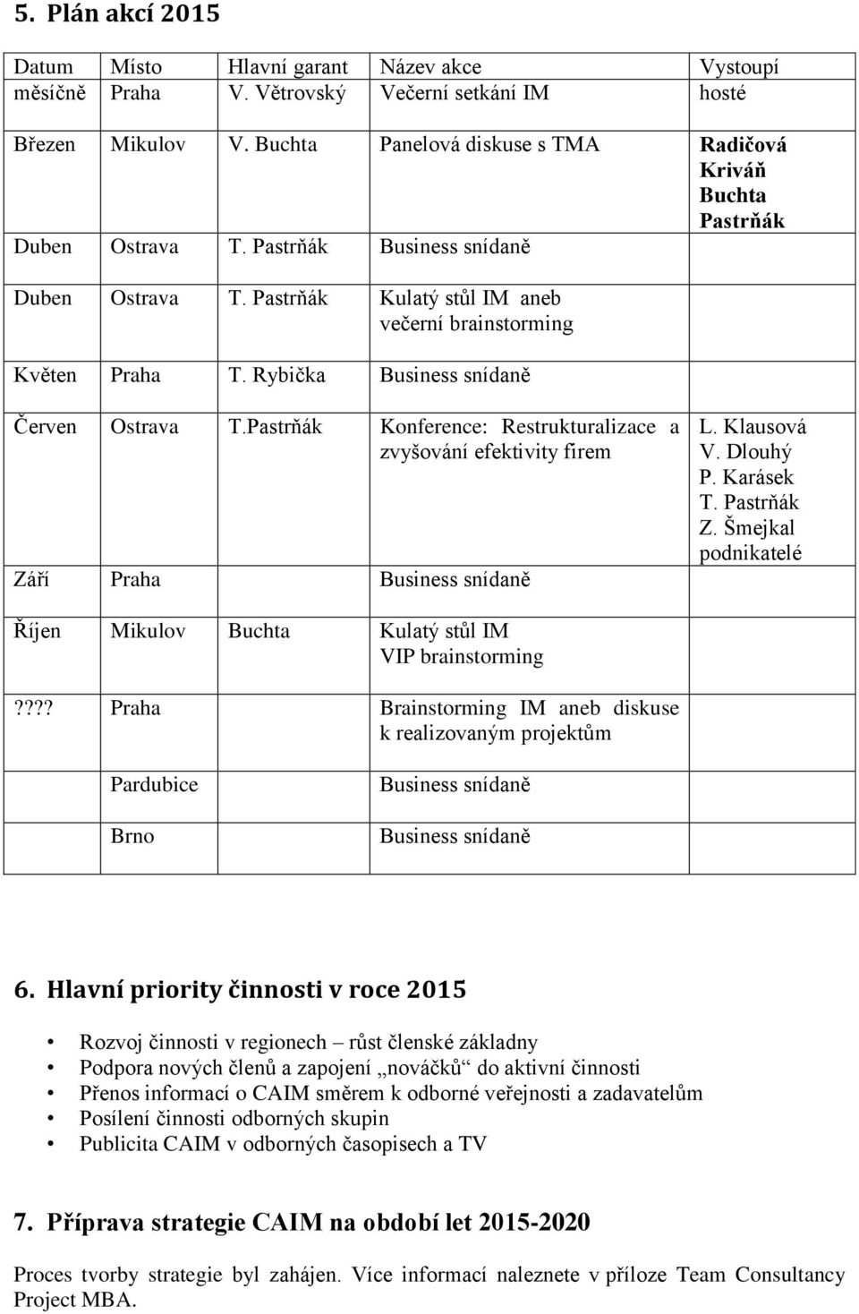 Rybička Business snídaně Červen Ostrava T.Pastrňák Konference: Restrukturalizace a zvyšování efektivity firem Září Praha Business snídaně L. Klausová V. Dlouhý P. Karásek T. Pastrňák Z.