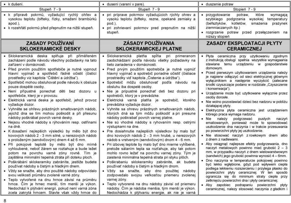 ZASADY POUŽÍVANÍ SKLOKERAMICKÉ DESKY Sklokeramická deska splňuje při přiměřeném zacházení podle návodu všechny požadavky na tato zařízení v domácnosti.