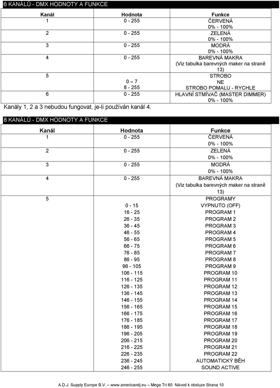 8 KANÁLŮ - DMX HODNOTY A FUNKCE Kanál Hodnota Funkce 1 0-255 ČERVENÁ 2 0-255 ZELENÁ 3 0-255 MODRÁ 4 0-255 BAREVNÁ MAKRA (Viz tabulka barevných maker na straně 13) 5 0-15 16-25 26-35 36-45 46-55 56-65