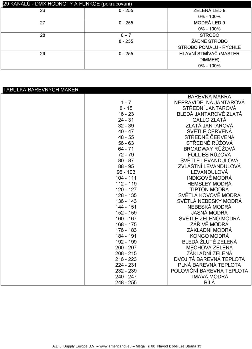 208-215 216-223 224-231 232-239 240-247 248-255 BAREVNÁ MAKRA NEPRAVIDELNÁ JANTAROVÁ STŘEDNÍ JANTAROVÁ BLEDÁ JANTAROVĚ ZLATÁ GALLO ZLATÁ ZLATÁ JANTAROVÁ SVĚTLE ČERVENÁ STŘEDNĚ ČERVENÁ STŘEDNĚ RŮŽOVÁ