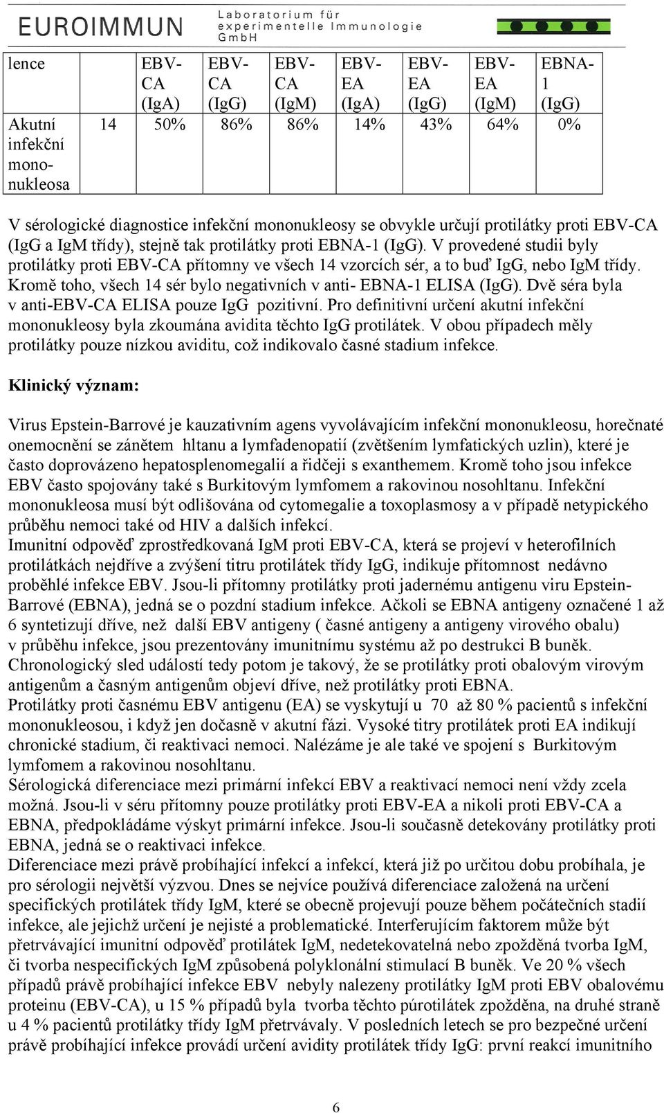 Kromě toho, všech 14 sér bylo negativních v anti- EBNA-1 ELISA (IgG). Dvě séra byla v anti-ca ELISA pouze IgG pozitivní.