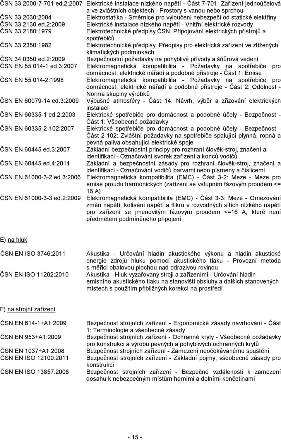 nebezpečí od statické elektřiny ČSN 33 2130 ed.2:2009 Elektrické instalace nízkého napětí - Vnitřní elektrické rozvody ČSN 33 2180:1979 Elektrotechnické předpisy ČSN.