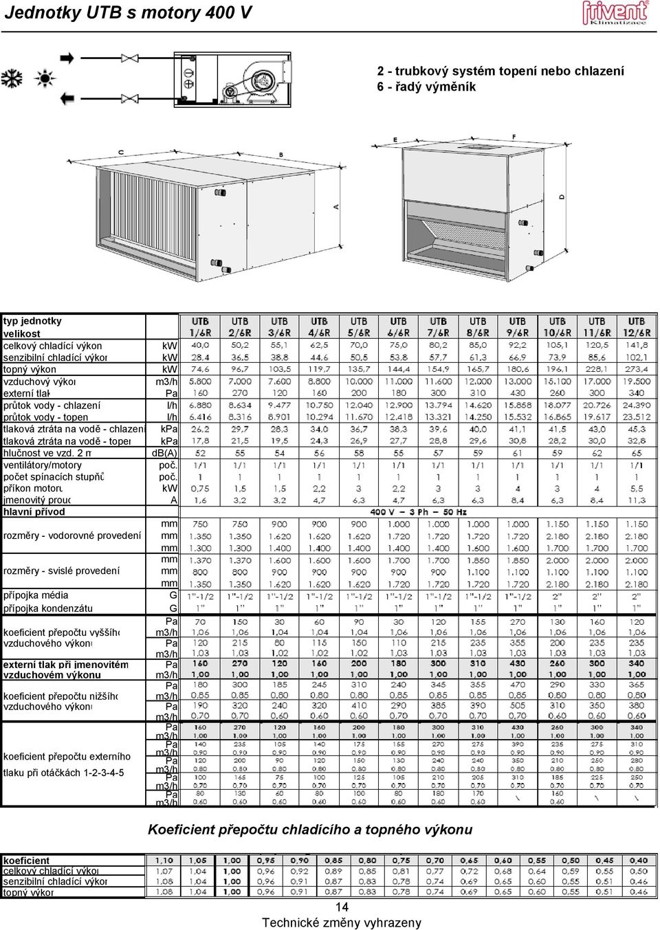 2 m ventilátory/motory počet spínacích stupňů příkon motoru jmenovitý proud hlavní přívod rozměry - vodorovné provedení rozměry - svislé provedení přípojka média přípojka kondenzátu koeficient