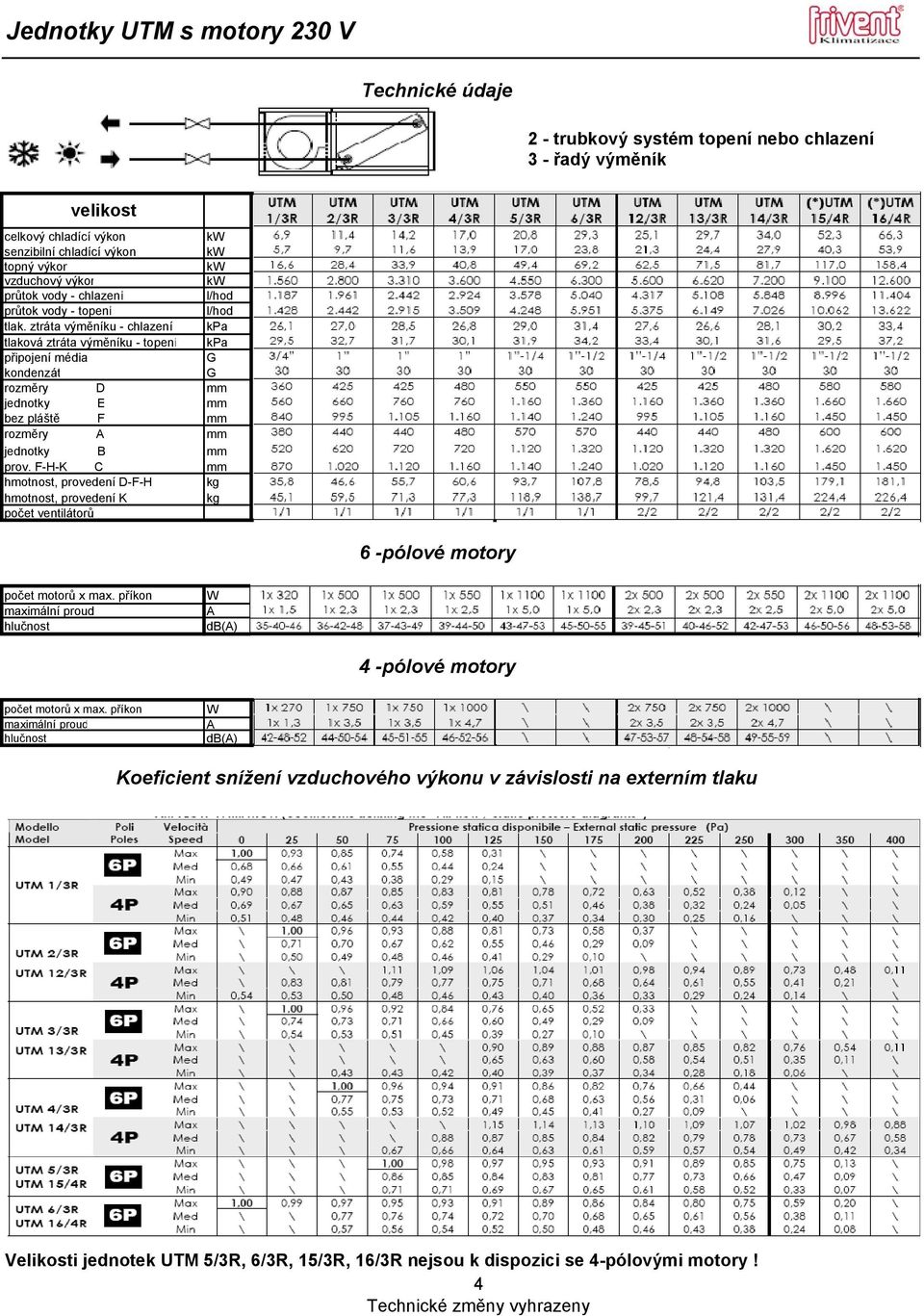 F-H-K C hmotnost, provedení D-F-H kg hmotnost, provedení K kg počet ventilátorů 6 -pólové motory počet motorů x max. příkon maximální proud hlučnost W A db(a) 4 -pólové motory počet motorů x max.