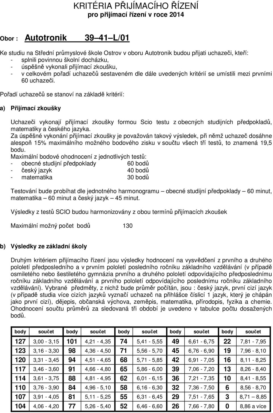 Pořadí uchazečů se stanoví na základě kritérií: a) Přijímací zkoušky Uchazeči vykonají přijímací zkoušky formou Scio testu z obecných studijních předpokladů, matematiky a českého jazyka.