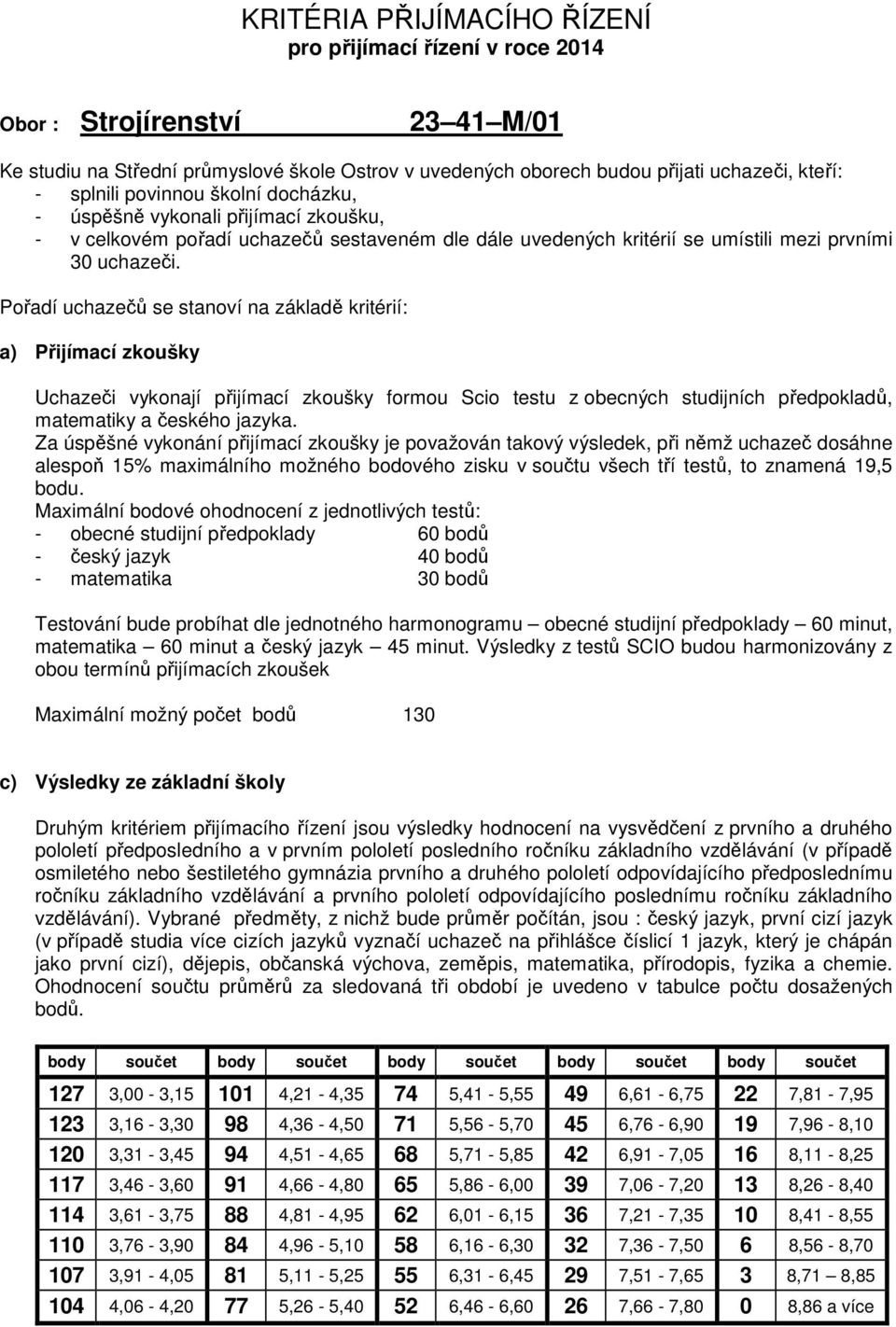 Pořadí uchazečů se stanoví na základě kritérií: a) Přijímací zkoušky Uchazeči vykonají přijímací zkoušky formou Scio testu z obecných studijních předpokladů, matematiky a českého jazyka.