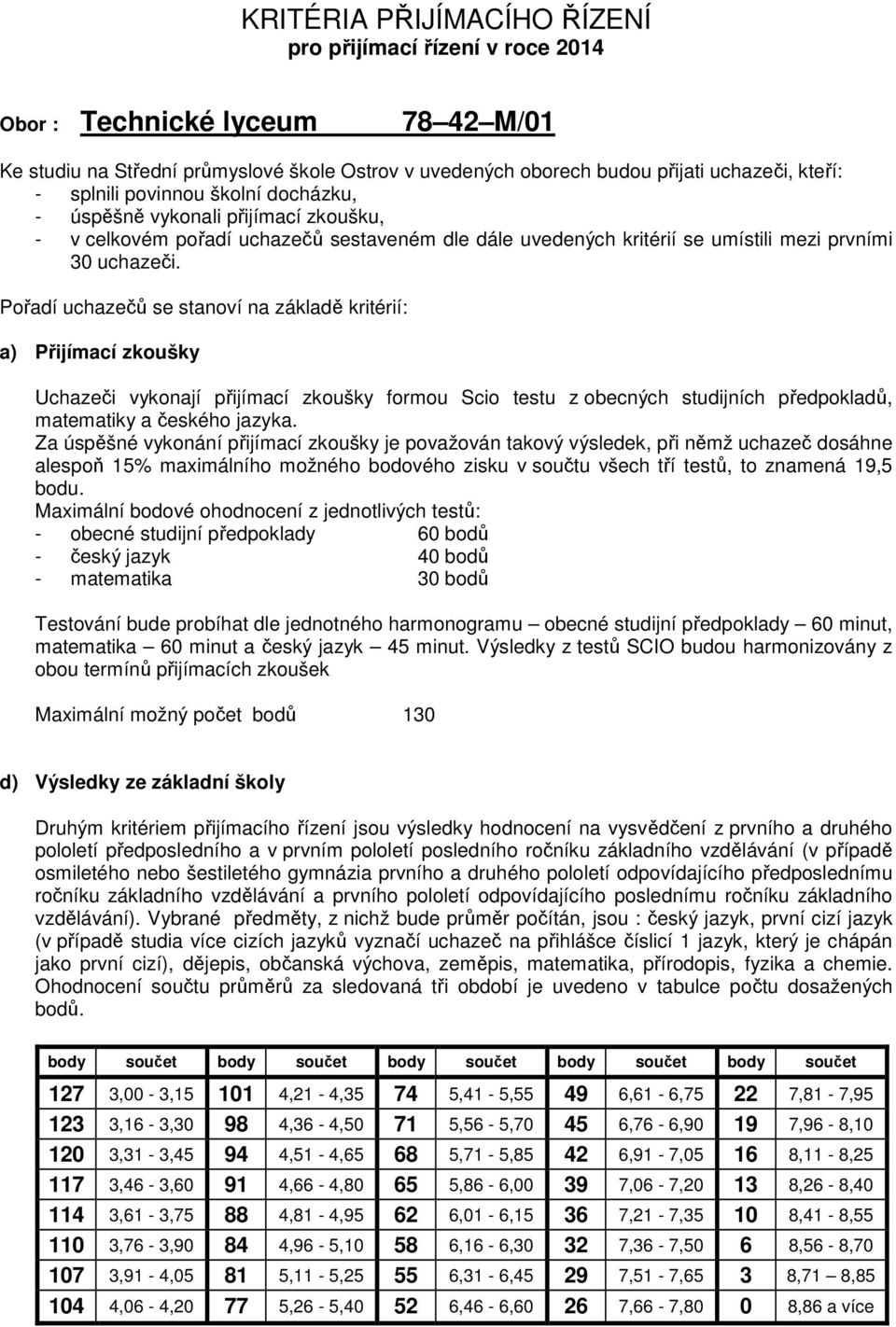 Pořadí uchazečů se stanoví na základě kritérií: a) Přijímací zkoušky Uchazeči vykonají přijímací zkoušky formou Scio testu z obecných studijních předpokladů, matematiky a českého jazyka.