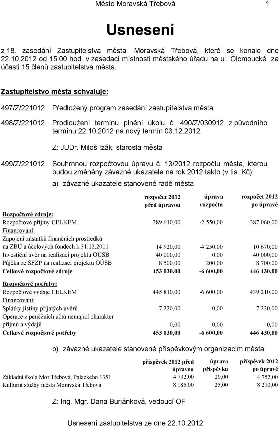 490/Z/030912 způvodního termínu 22.10.2012 na nový termín 03.12.2012. Z: JUDr. Miloš Izák, starosta města 499/Z/221012 Souhrnnou rozpočtovou úpravu č.