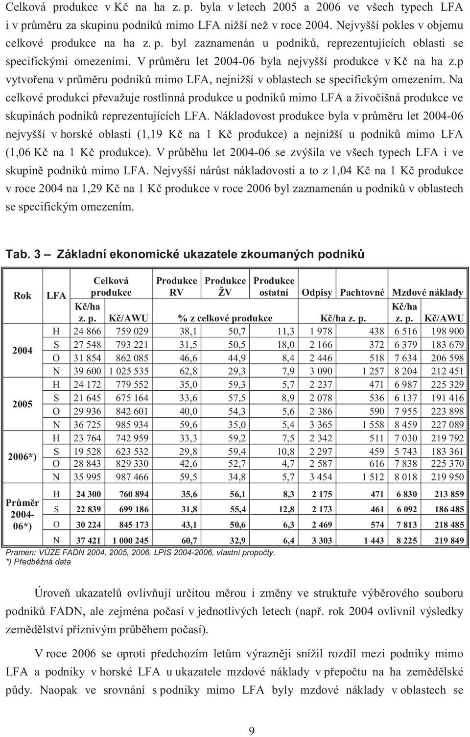 Na celkové produkci p evažuje rostlinná produkce u podnik mimo LFA a živo išná produkce ve skupinách podnik reprezentujících LFA.