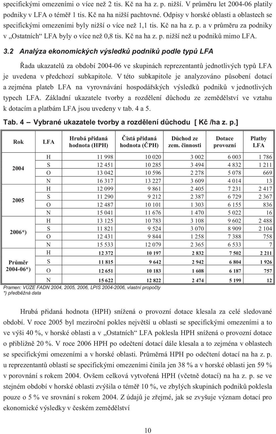 3.2 Analýza ekonomických výsledk podnik podle typ LFA ada ukazatel za období 2004-06 ve skupinách reprezentant jednotlivých typ LFA je uvedena v p edchozí subkapitole.