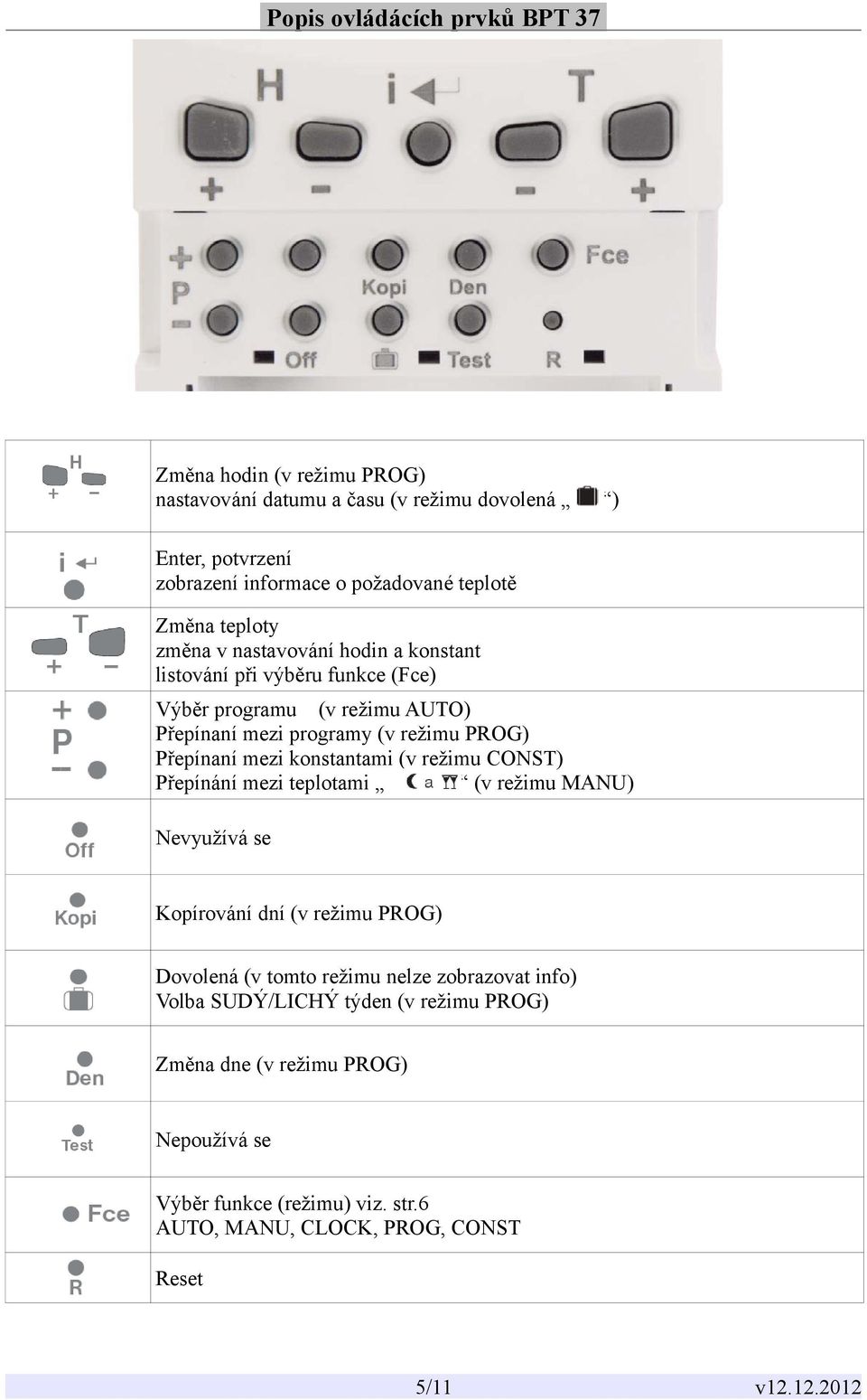 Přepínaní mezi konstantami (v režimu CONST) Přepínání mezi teplotami (v režimu MANU) Nevyužívá se Kopírování dní (v režimu PROG) Dovolená (v tomto režimu nelze