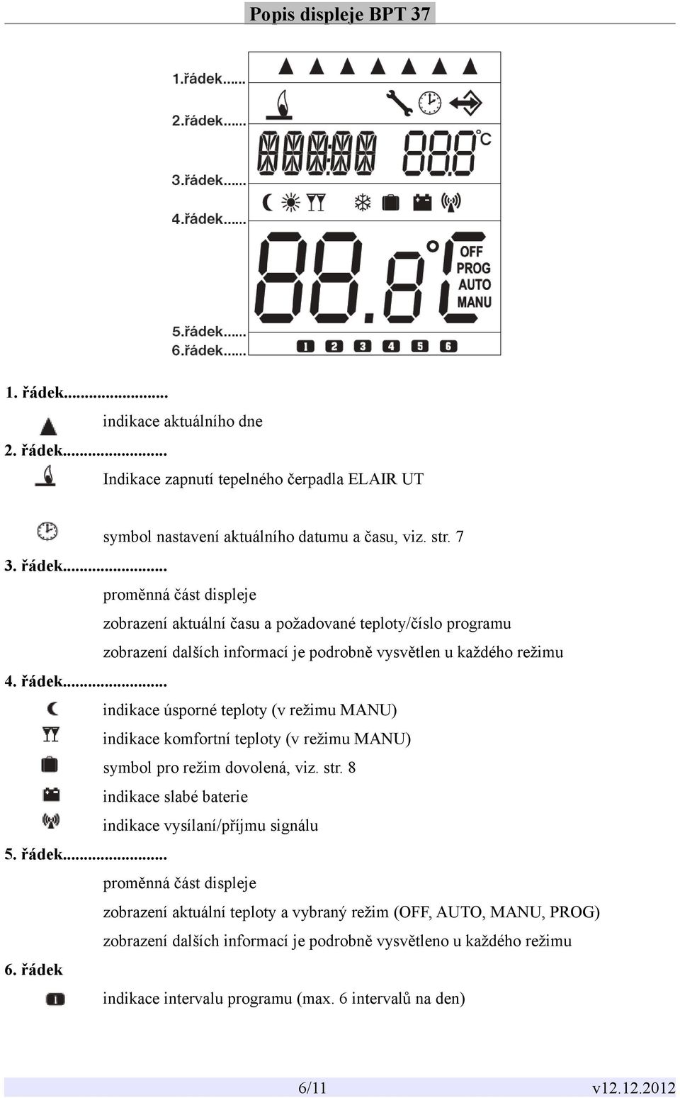 řádek... proměnná část displeje zobrazení aktuální teploty a vybraný režim (OFF, AUTO, MANU, PROG) zobrazení dalších informací je podrobně vysvětleno u každého režimu 6.