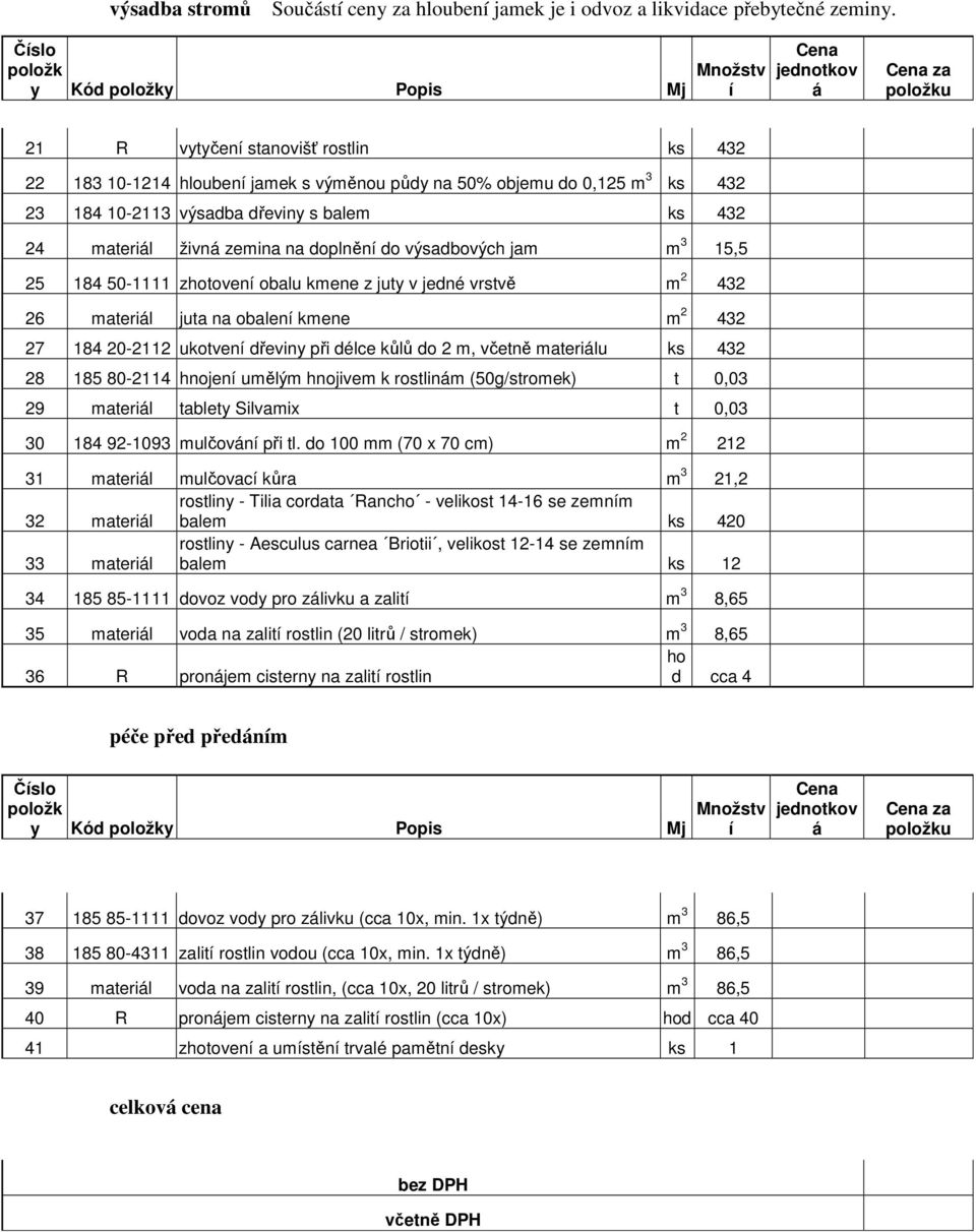 184 10-2113 výsadba dřeviny s balem ks 432 24 materiál živná zemina na doplnění do výsadbových jam m 3 15,5 25 184 50-1111 zhotovení obalu kmene z juty v jedné vrstvě m 2 432 26 materiál juta na