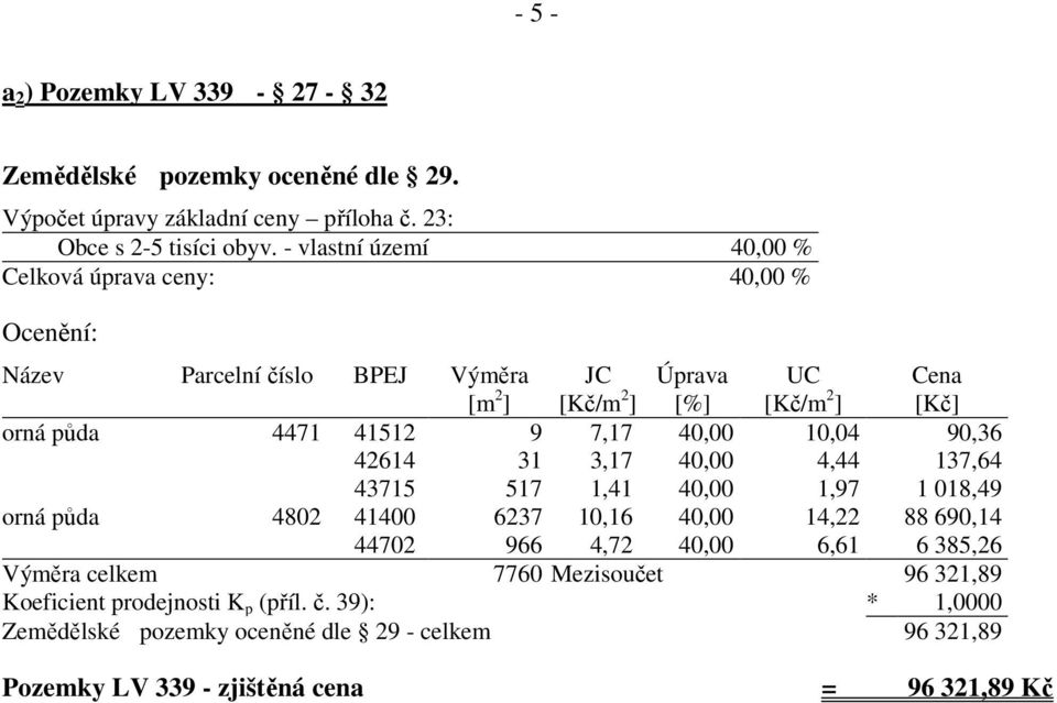 10,04 90,36 42614 31 3,17 40,00 4,44 137,64 43715 517 1,41 40,00 1,97 1 018,49 orná půda 4802 41400 6237 10,16 40,00 14,22 88 690,14 44702 966 4,72 40,00 6,61 6