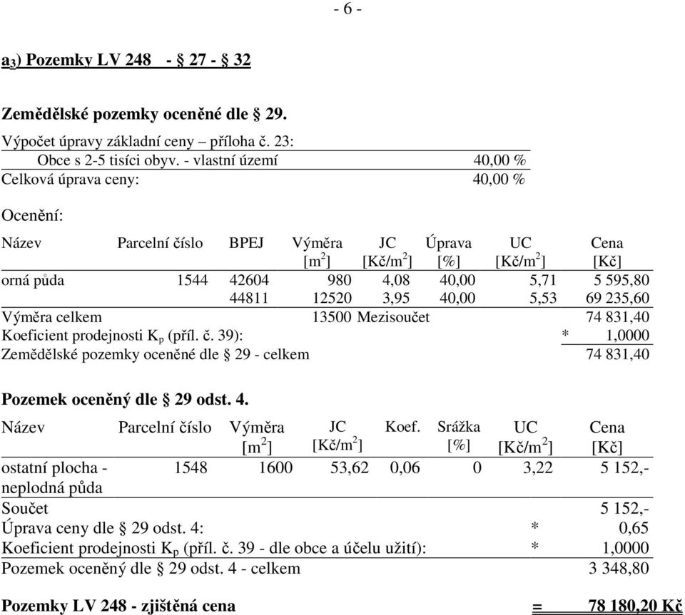 40,00 5,53 69 235,60 Výměra celkem 13500 Mezisoučet 74 831,40 Koeficient prodejnosti K p (příl. č. 39): * 1,0000 Zemědělské pozemky oceněné dle 29 - celkem 74 831,40 Pozemek oceněný dle 29 odst. 4.