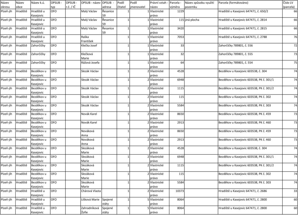 Klečka Josef 1 1 Zahorčičky Klečková 1 1 Zahorčičky Rážová Josefa 1 1 Slezák Václav 1 2 Slezák Václav 1 2 Slezák Václav 1 2 Slezák Václav 1 2 Slezák Václav 1 2 Novák Karel 1 2 Novák Karel 1 2 1 2 1 2