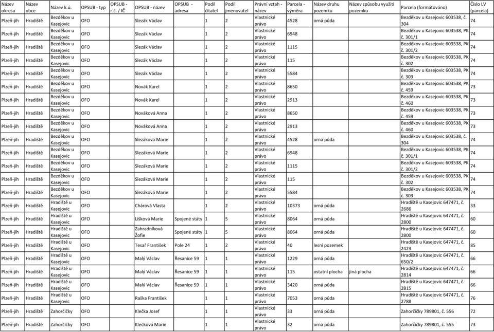 2 u Lišková Spojené státy 1 5 u Zahradníková Žofie Spojené státy 1 5 u Tesař František Pole 24 1 2 u Malý Václav Řesanice 1 1 u Malý Václav Řesanice 1 1 u Malý Václav Řesanice 1 1 u Raška František 1