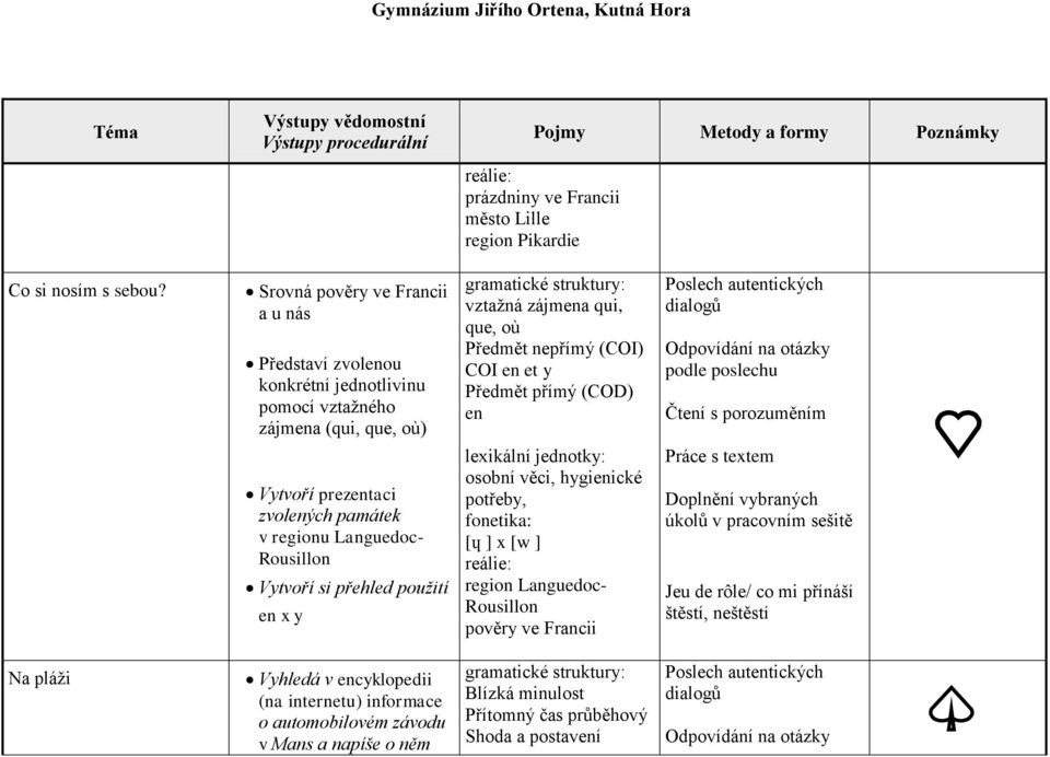 (COI) COI en et y Předmět přímý (COD) en Vytvoří prezentaci zvolených památek v regionu Languedoc- Rousillon Vytvoří si přehled použití en x y osobní věci,