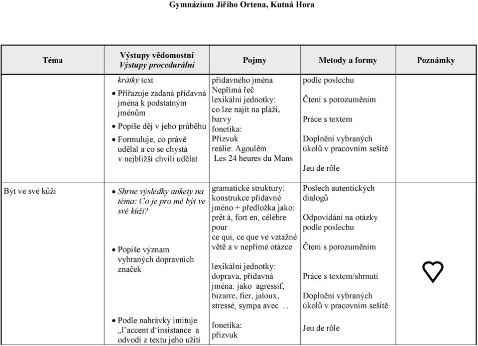 kůži? Popíše význam vybraných dopravních značek konstrukce přídavné jméno + předložka jako: prêt à, fort en, célèbre pour ce qui, ce que ve vztažné větě a v nepřímé