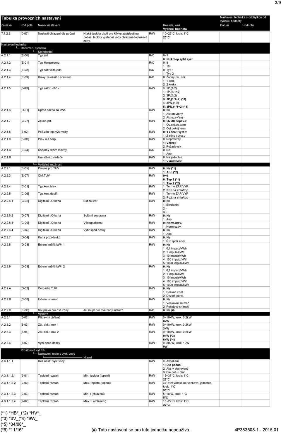 A.2.1.1 [E-] Typ.jed. R/O ~5 : Nízkotep.split syst. A.2.1.2 [E-1] Typ kompresoru R/O : 8 1: 16 A.2.1.3 [E-2] Typ soft.vnitř.jedn. R/O : Typ 1 1: Typ 2 A.2.1.4 [E-3] Kroky záložního ohřívače R/O : Žádný zál.