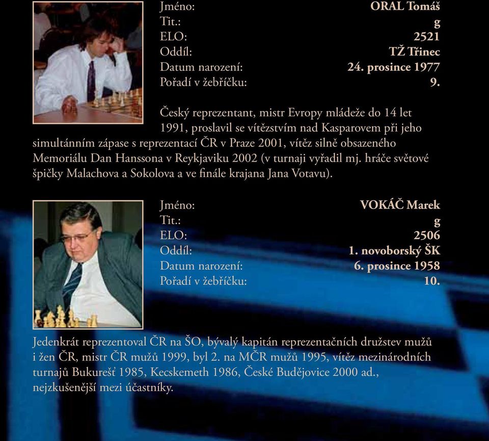 Hanssona v Reykjaviku 2002 (v turnaji vyřadil mj. hráče světové špičky Malachova a Sokolova a ve finále krajana Jana Votavu). Jméno: VOKÁČ Marek Tit.: g ELO: 2506 Oddíl: 1.