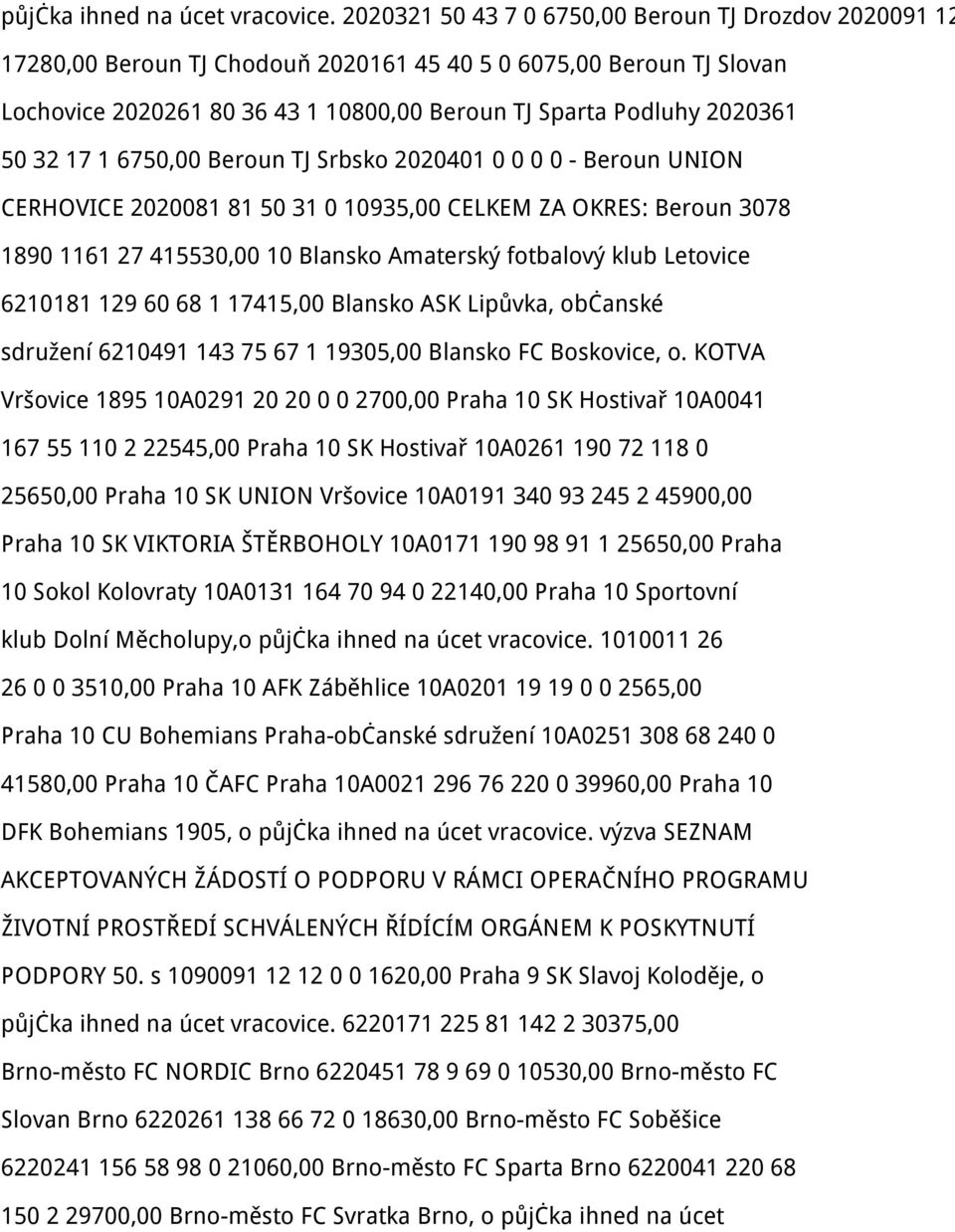 32 17 1 6750,00 Beroun TJ Srbsko 2020401 0 0 0 0 - Beroun UNION CERHOVICE 2020081 81 50 31 0 10935,00 CELKEM ZA OKRES: Beroun 3078 1890 1161 27 415530,00 10 Blansko Amaterský fotbalový klub Letovice