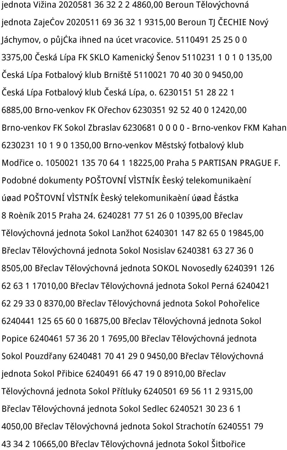 6230151 51 28 22 1 6885,00 Brno-venkov FK Ořechov 6230351 92 52 40 0 12420,00 Brno-venkov FK Sokol Zbraslav 6230681 0 0 0 0 - Brno-venkov FKM Kahan 6230231 10 1 9 0 1350,00 Brno-venkov Městský