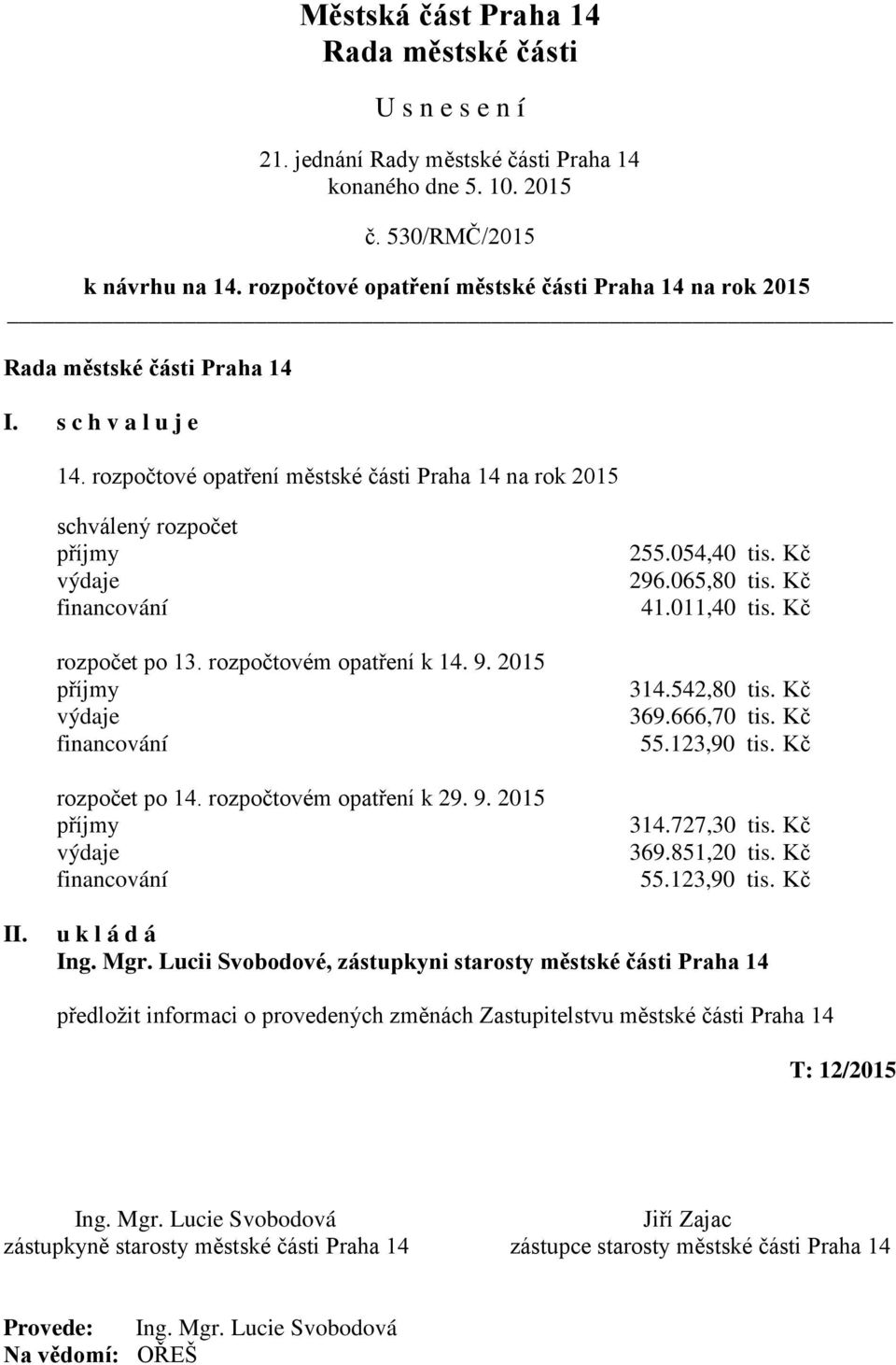 2015 příjmy výdaje financování rozpočet po 14. rozpočtovém opatření k 29. 9. 2015 příjmy výdaje financování 255.054,40 tis. Kč 296.065,80 tis. Kč 41.011,40 tis. Kč 314.542,80 tis.