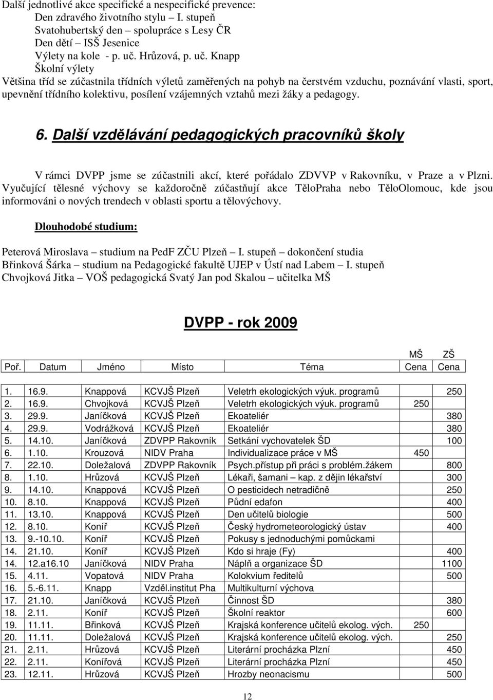 Knapp Školní výlety Většina tříd se zúčastnila třídních výletů zaměřených na pohyb na čerstvém vzduchu, poznávání vlasti, sport, upevnění třídního kolektivu, posílení vzájemných vztahů mezi žáky a