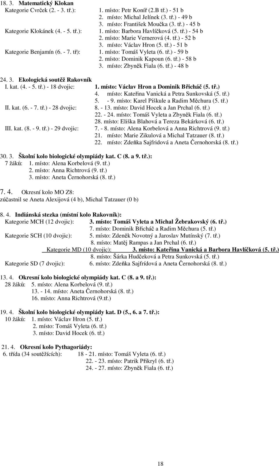 místo: Dominik Kapoun (6. tř.) - 58 b 3. místo: Zbyněk Fiala (6. tř.) - 48 b 24. 3. Ekologická soutěž Rakovník I. kat. (4. - 5. tř.) - 18 dvojic: 1. místo: Václav Hron a Dominik Břicháč (5. tř.) 4.