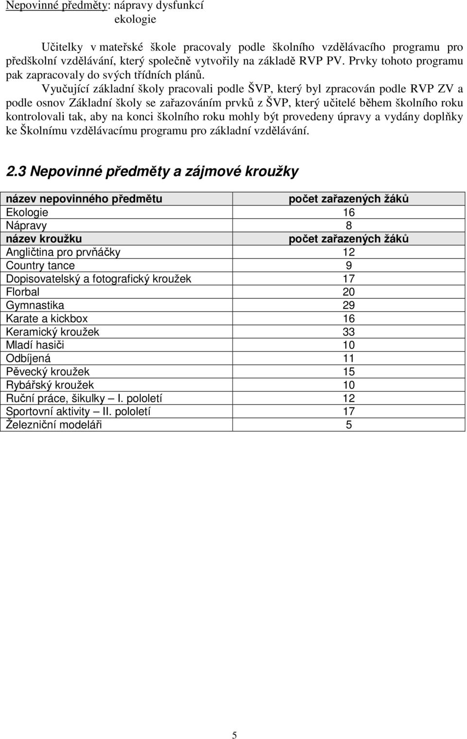 Vyučující základní školy pracovali podle ŠVP, který byl zpracován podle RVP ZV a podle osnov Základní školy se zařazováním prvků z ŠVP, který učitelé během školního roku kontrolovali tak, aby na